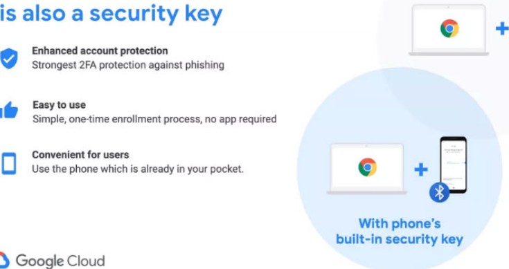 Πλέον μπορείς να χρησιμοποιείς το Android smartphone σου ως security key