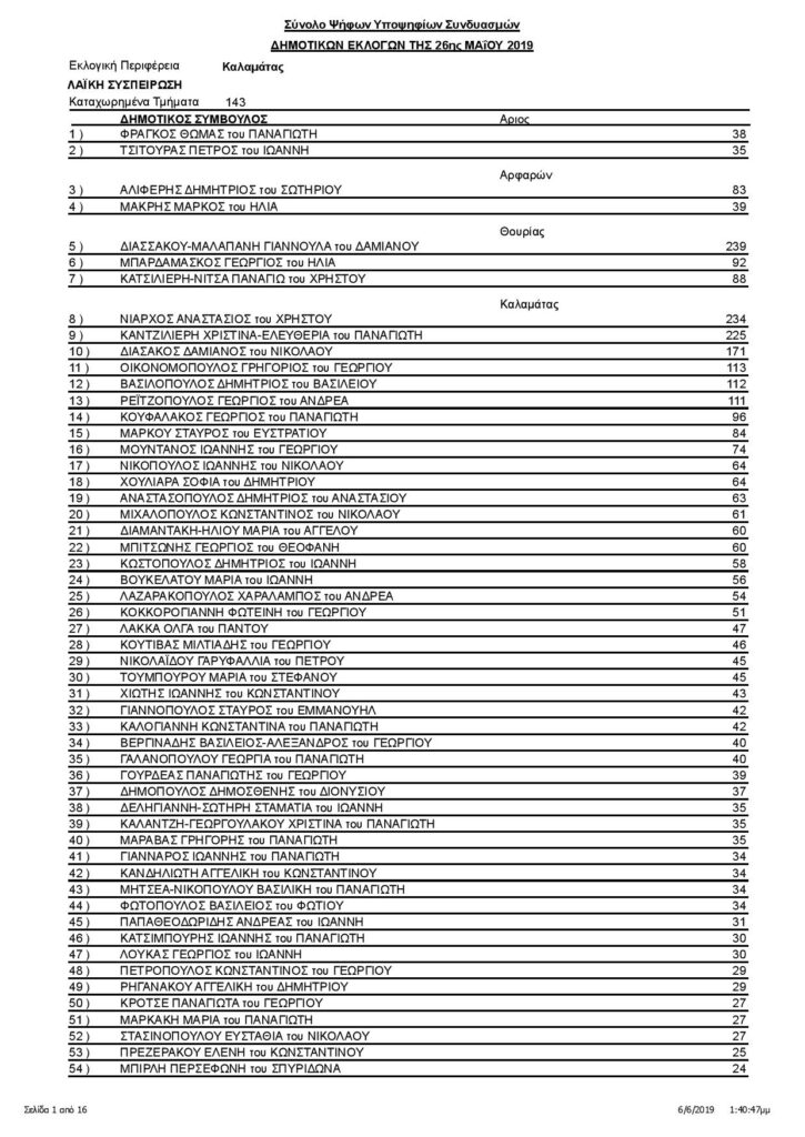 Καλαμάτα: Οι σταυροί των υποψηφίων δημοτικών συμβούλων (αναλυτικά) 7