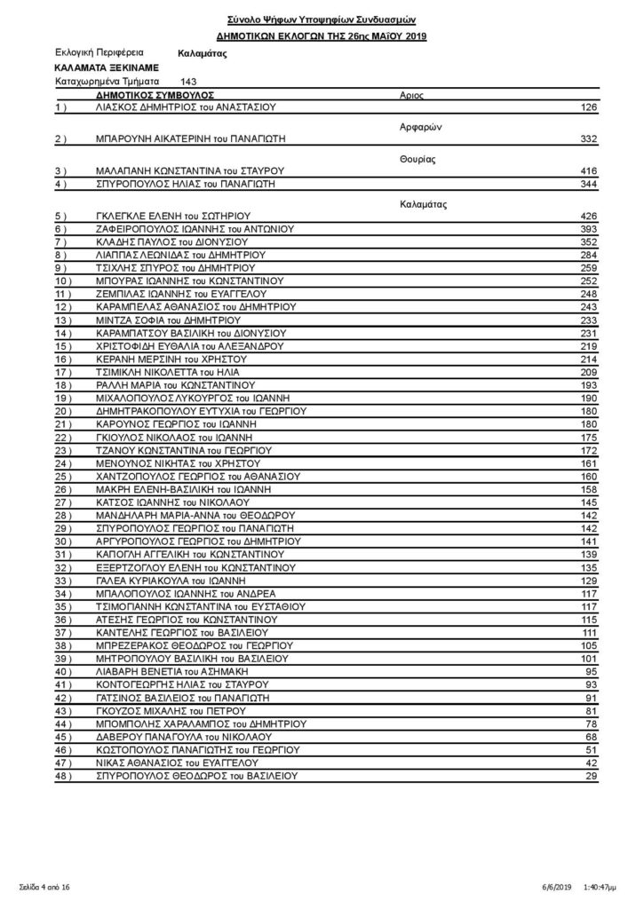 Καλαμάτα: Οι σταυροί των υποψηφίων δημοτικών συμβούλων (αναλυτικά) 10