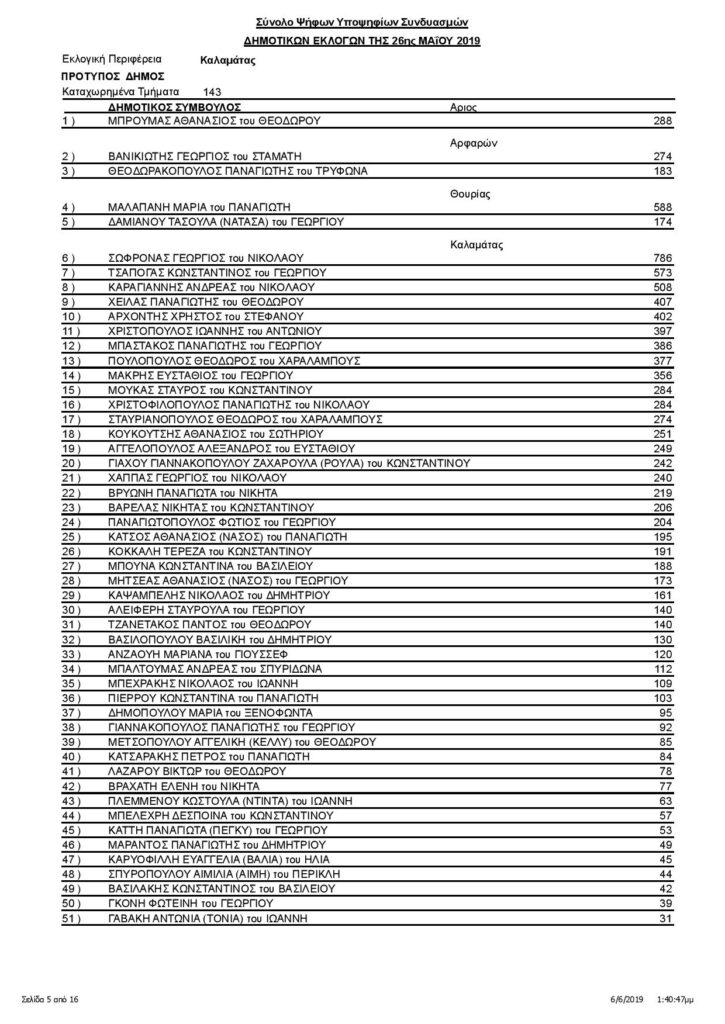 Καλαμάτα: Οι σταυροί των υποψηφίων δημοτικών συμβούλων (αναλυτικά) 11