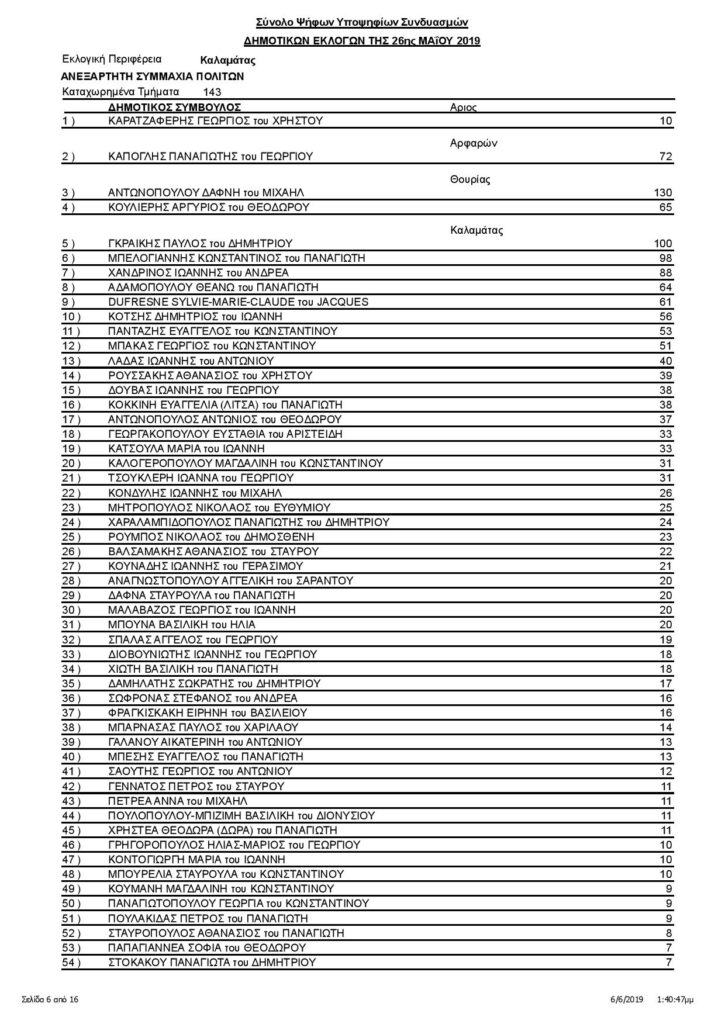 Καλαμάτα: Οι σταυροί των υποψηφίων δημοτικών συμβούλων (αναλυτικά) 12