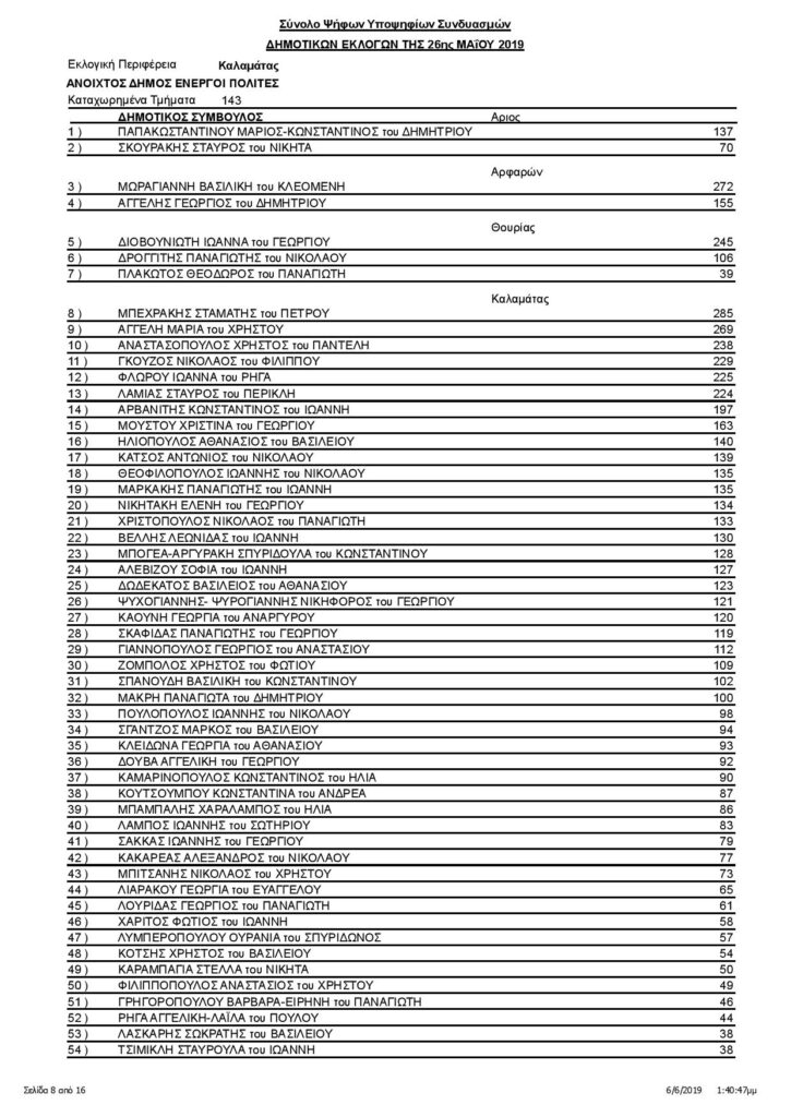 Καλαμάτα: Οι σταυροί των υποψηφίων δημοτικών συμβούλων (αναλυτικά) 14
