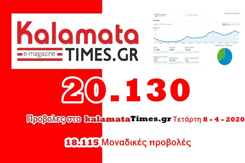 20.130 προβολές χθες Τετάρτη 8 Απριλίου 1