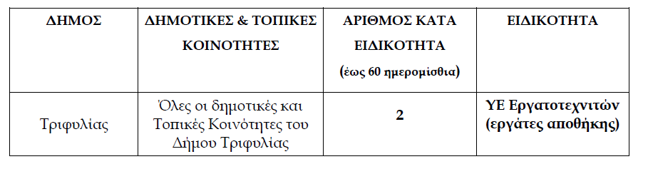 ΔΑΟΚ Τριφυλίας: Πρόσληψη εργατών στο πρόγραμμα Δακοκτονίας 2020 6