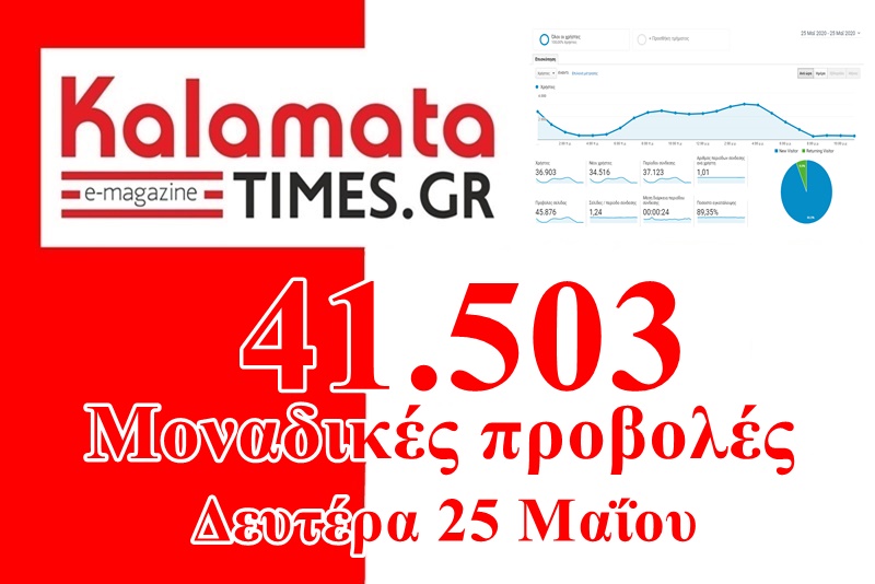 41.503 μοναδικές προβολές χθες Δευτέρα 25 Μαΐου 1