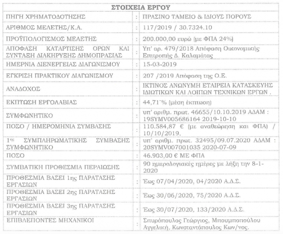 Το έργο της πεζοδρόμησης της οδού Ιατροπούλου ταλαιπωρεί τους συμπολίτες μας πάνω από 10 μήνες! Μια πεζοδρόμηση 130 μέτρων έγινε ο εφιάλτης καταστηματαρχών, επισκεπτών και δημοτών. Την Τετάρτη 22 Ιουλίου 2020 καλούμαστε να ταχθούμε για μια ακόμα φορά εκβιαστικά ΥΠΕΡ των συνεχιζόμενων παρατάσεων για ένα έργο το οποίο θα έπρεπε να έχει ολοκληρωθεί μήνες τώρα. Ο Ιανουάριος έγινε Απρίλιος. Ο Απρίλιος έγινε Ιούνιος. Ο Ιούνιος έγινε Ιούλιος. Και τώρα ο κ. Μπασακίδης μας ζητάει ξανά ο Ιούλιος να γίνει 30 Σεπτεμβρίου (δηλαδή Οκτώβριος). Απαράδεκτη ολόκληρη η δημοτική αρχή Βασιλόπουλου, γιατί επιτρέπει συνειδητά και απροκάλυπτα αυτό να συμβαίνει.