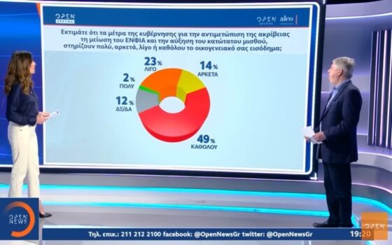 Δημοσκόπηση ALCO: Ανησυχία για την ακρίβεια – Μείωση της διαφοράς ΝΔ και ΣΥΡΙΖΑ