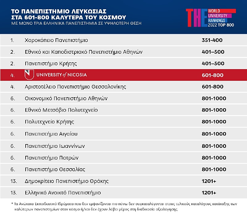 Άνοιξε τους ορίζοντές σου στο Πανεπιστήμιο Λευκωσίας 1