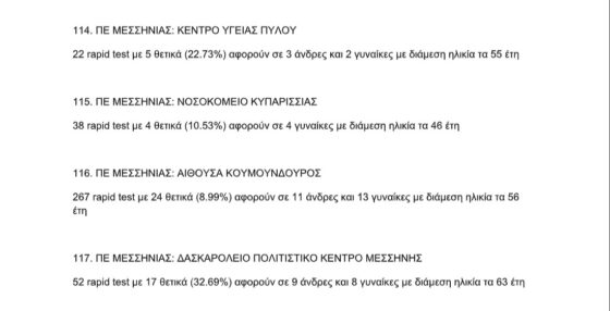 Δωρεάν Μαζικές Δειγματοληψίες ΚΟμΥ ΕΟΔΥ 24 Οκτωβρίου 2022 4