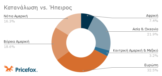 Στους παγκόσμιους πρωταθλητές κατατάσσεται η Ελλάδα στην κατανάλωση καφέ 3