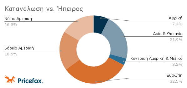 Στους παγκόσμιους πρωταθλητές κατατάσσεται η Ελλάδα στην κατανάλωση καφέ 2