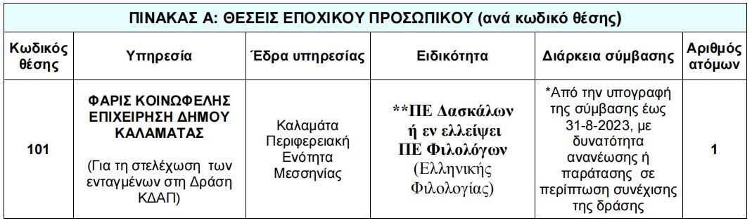 Προσλήψεις στον Δήμο Καλαμάτας 8