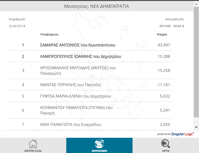 Αποτελέσματα και σταυροί προτίμησης υπ. Βουλευτών στη Μεσσηνία 15