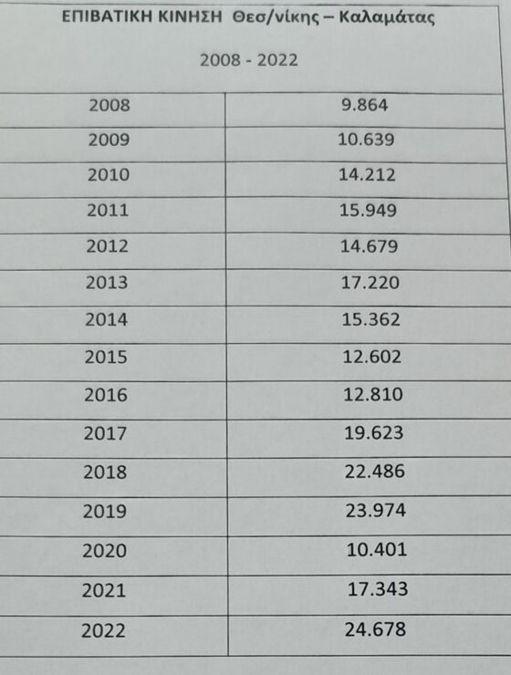 Μανώλης Μάκαρης από αεροδρόμιο Καλαμάτας Απολύτως αναγκαία η υποστήριξή του από την Περιφέρεια Πελοποννήσου 38