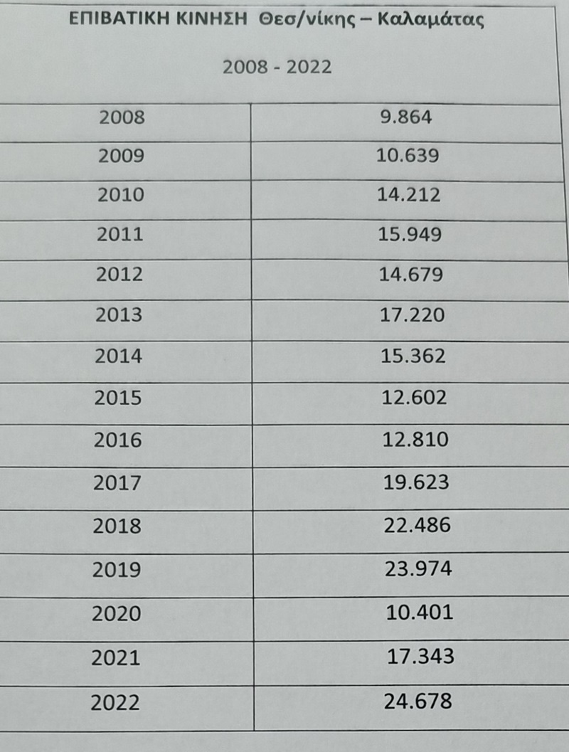 Μανώλης Μάκαρης από αεροδρόμιο Καλαμάτας Απολύτως αναγκαία η υποστήριξή του από την Περιφέρεια Πελοποννήσου 9