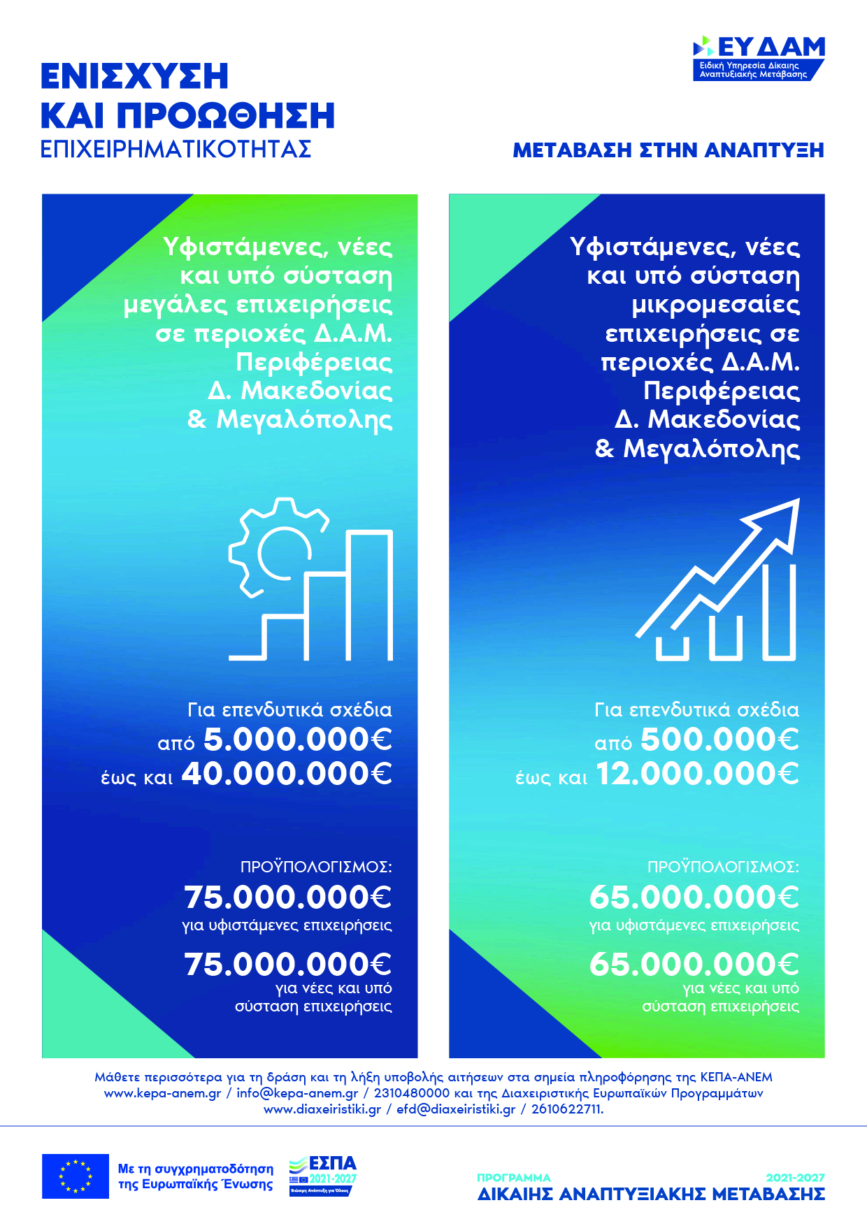 Καμπάνια Ενημέρωσης για τις Δράσεις Ενίσχυσης και Προώθησης της Επιχειρηματικότητας 4